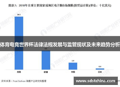 体育电竞世界杯法律法规发展与监管现状及未来趋势分析