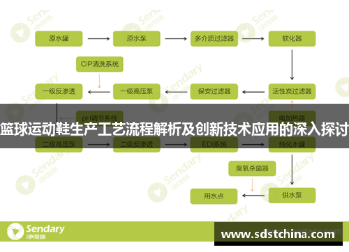 篮球运动鞋生产工艺流程解析及创新技术应用的深入探讨