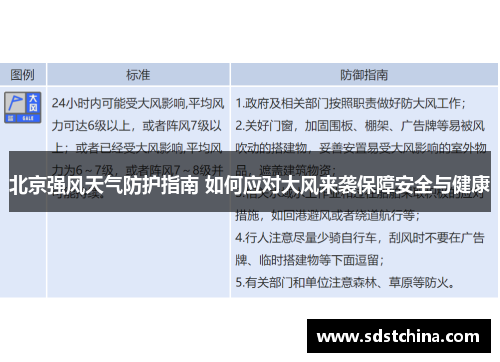 北京强风天气防护指南 如何应对大风来袭保障安全与健康
